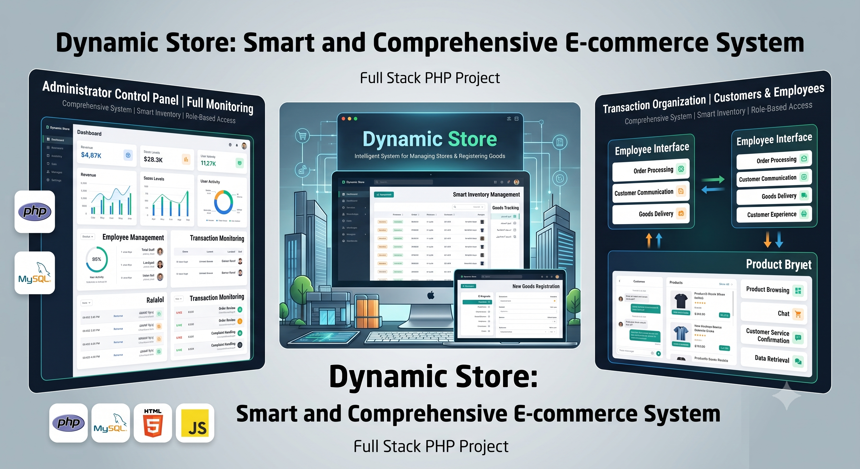 Dynamic Store